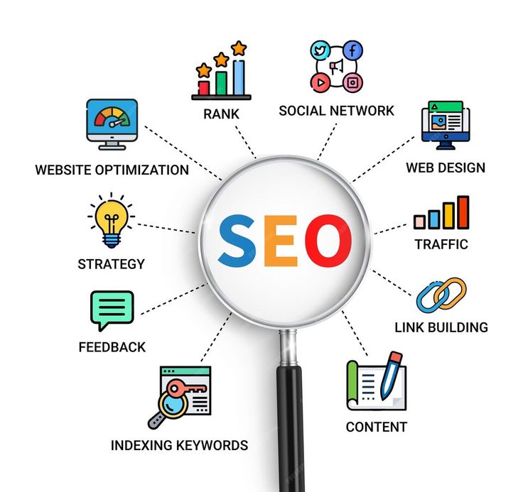 seo keyword research